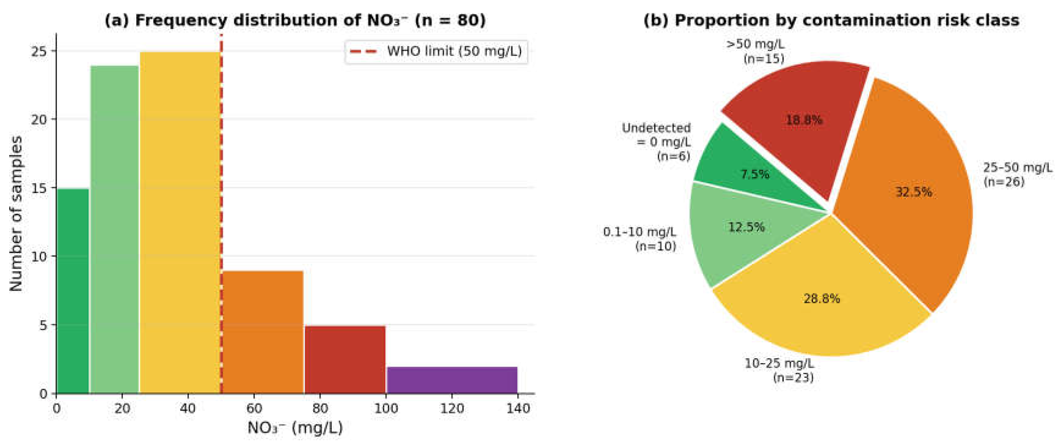 Preprints 231641 g002