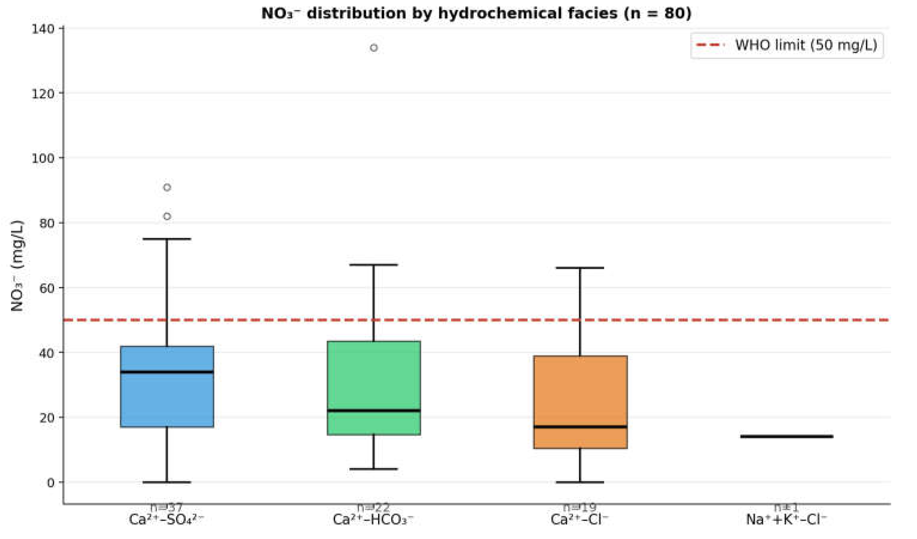 Preprints 231641 g003