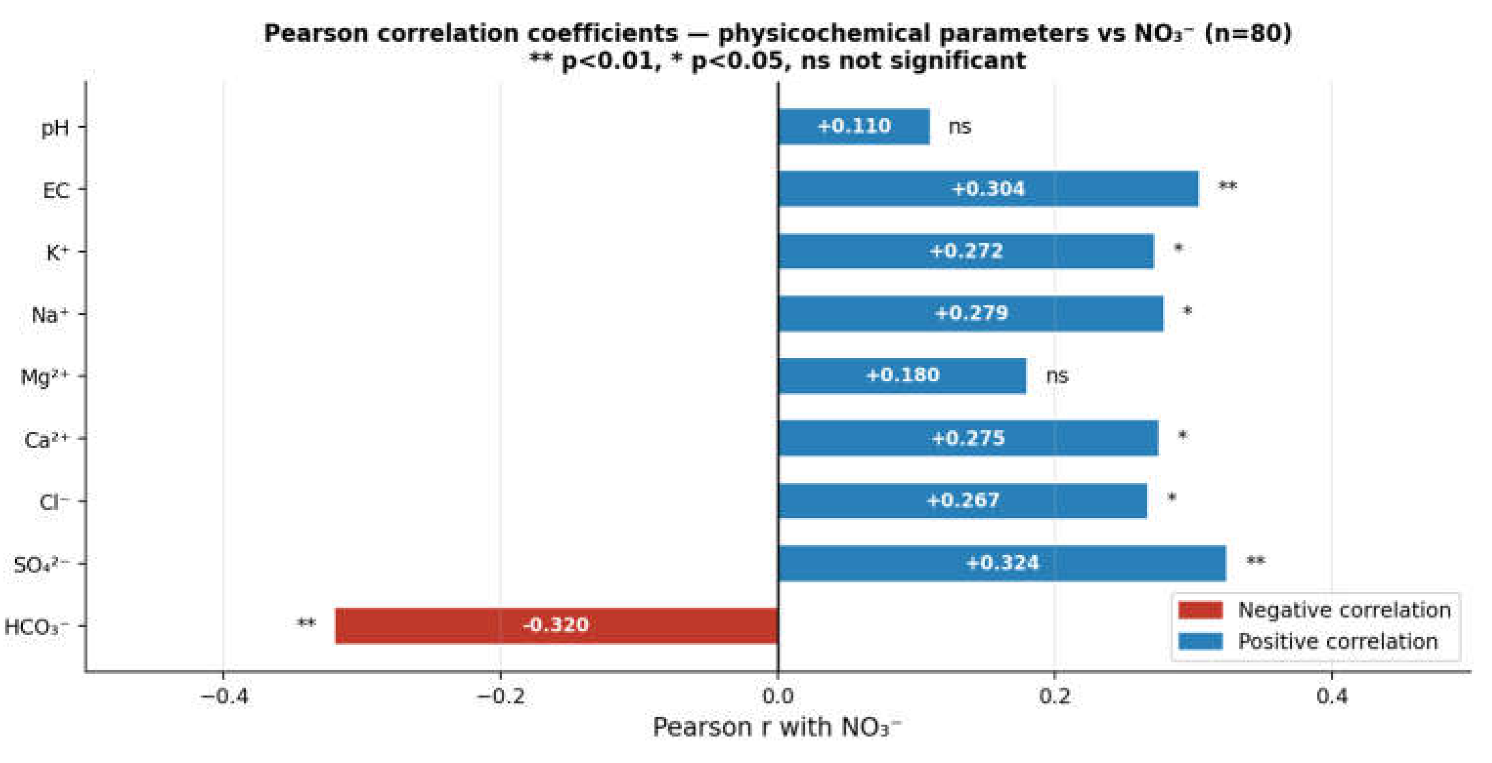 Preprints 231641 g004
