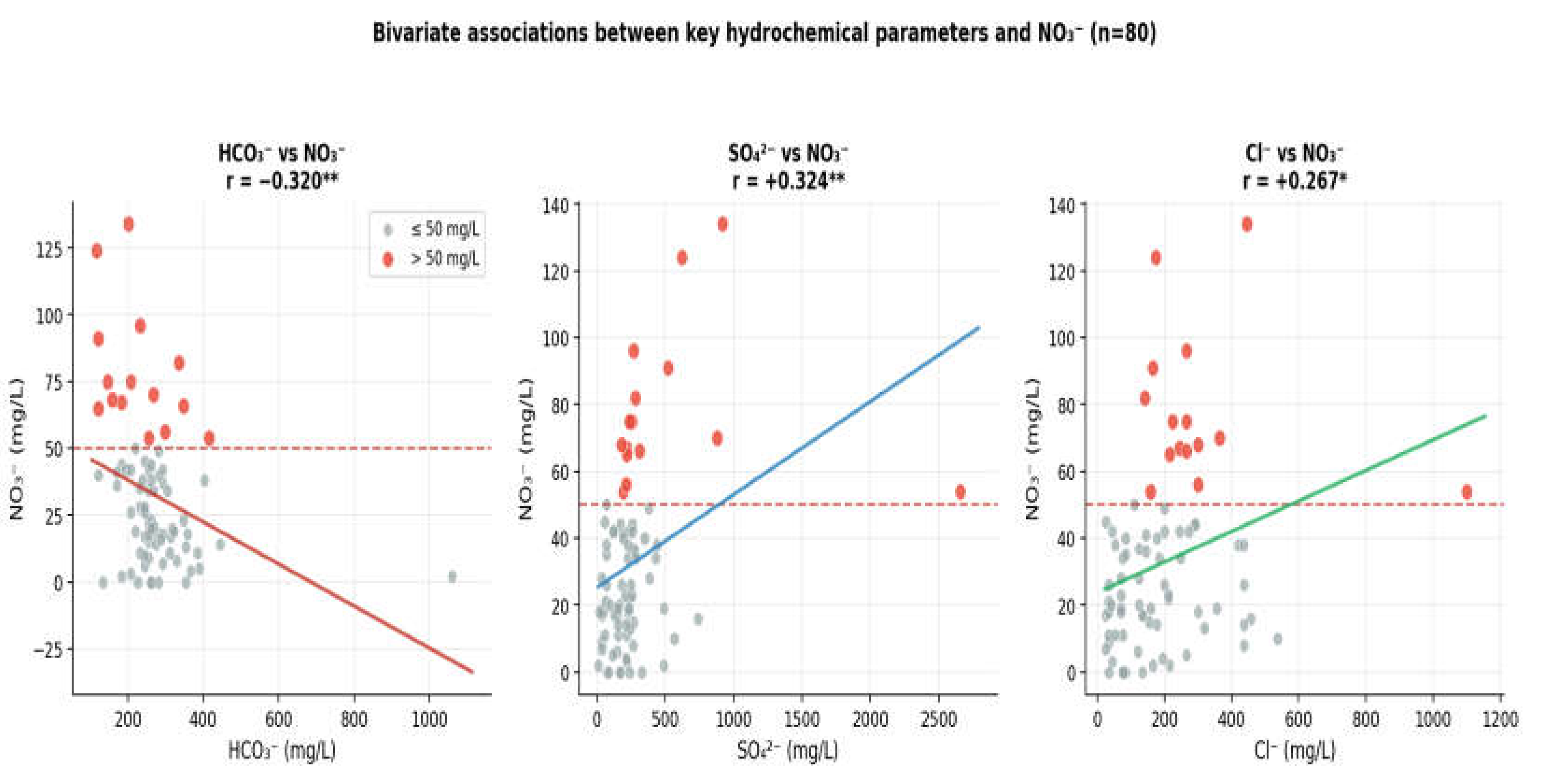 Preprints 231641 g005