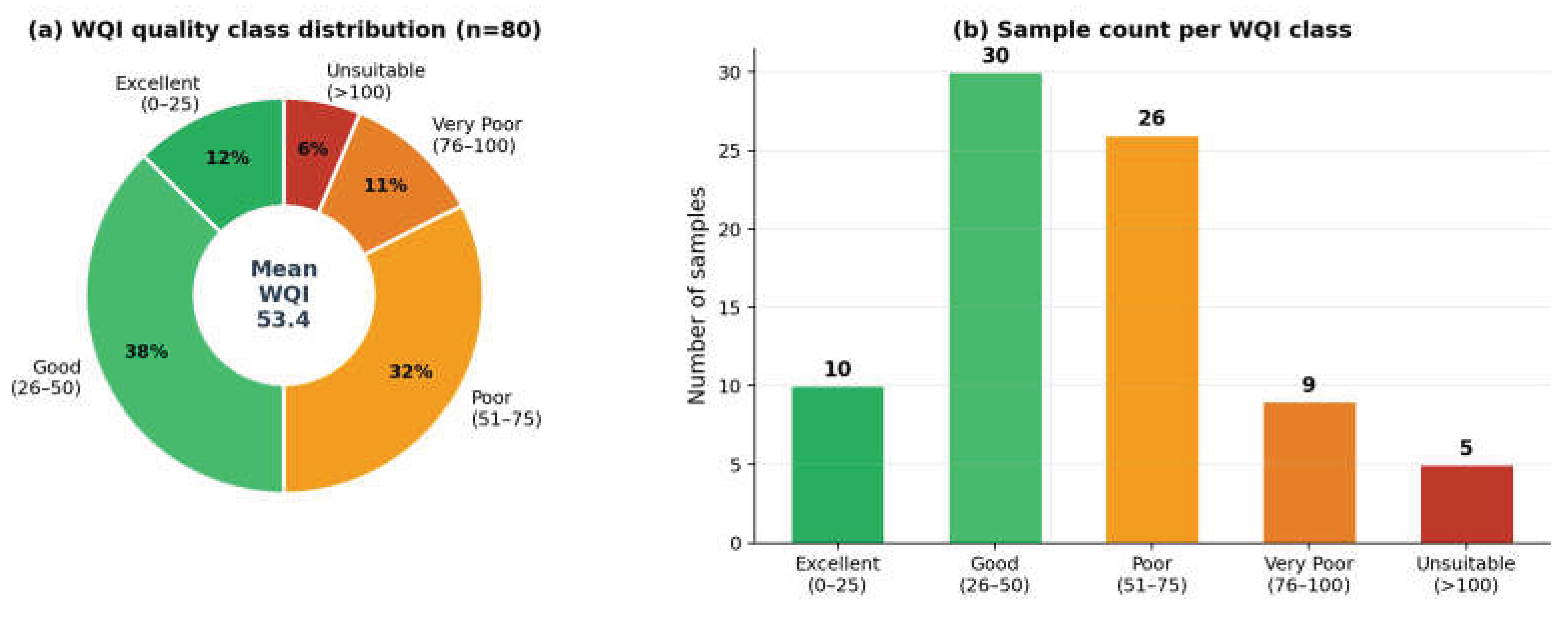 Preprints 231641 g006