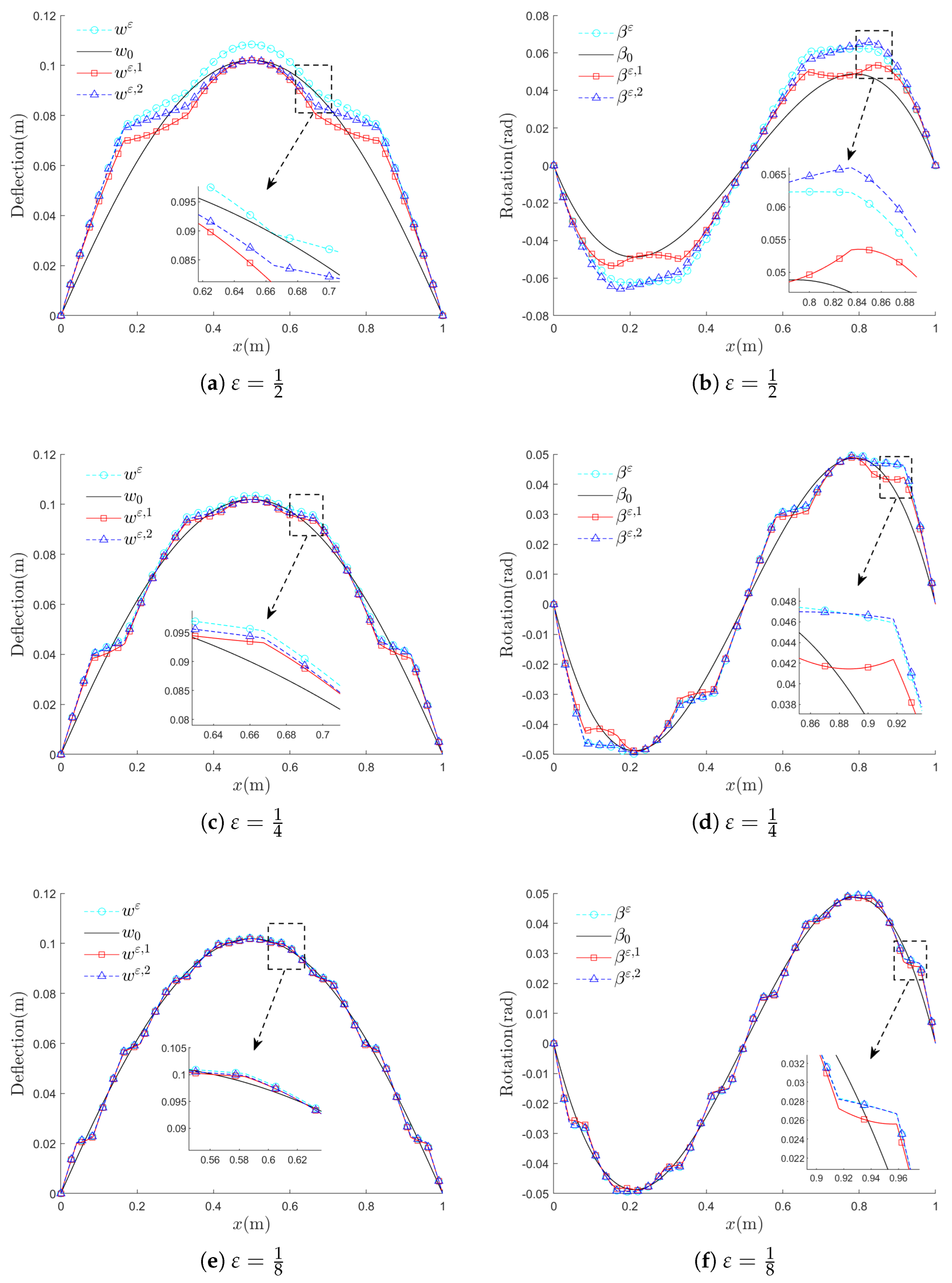 Preprints 180088 g012