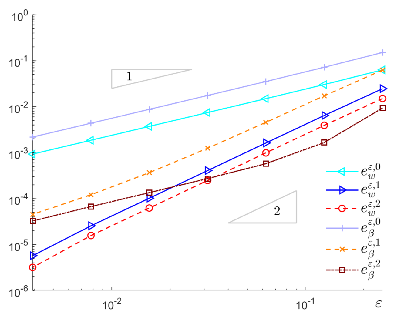 Preprints 180088 g013