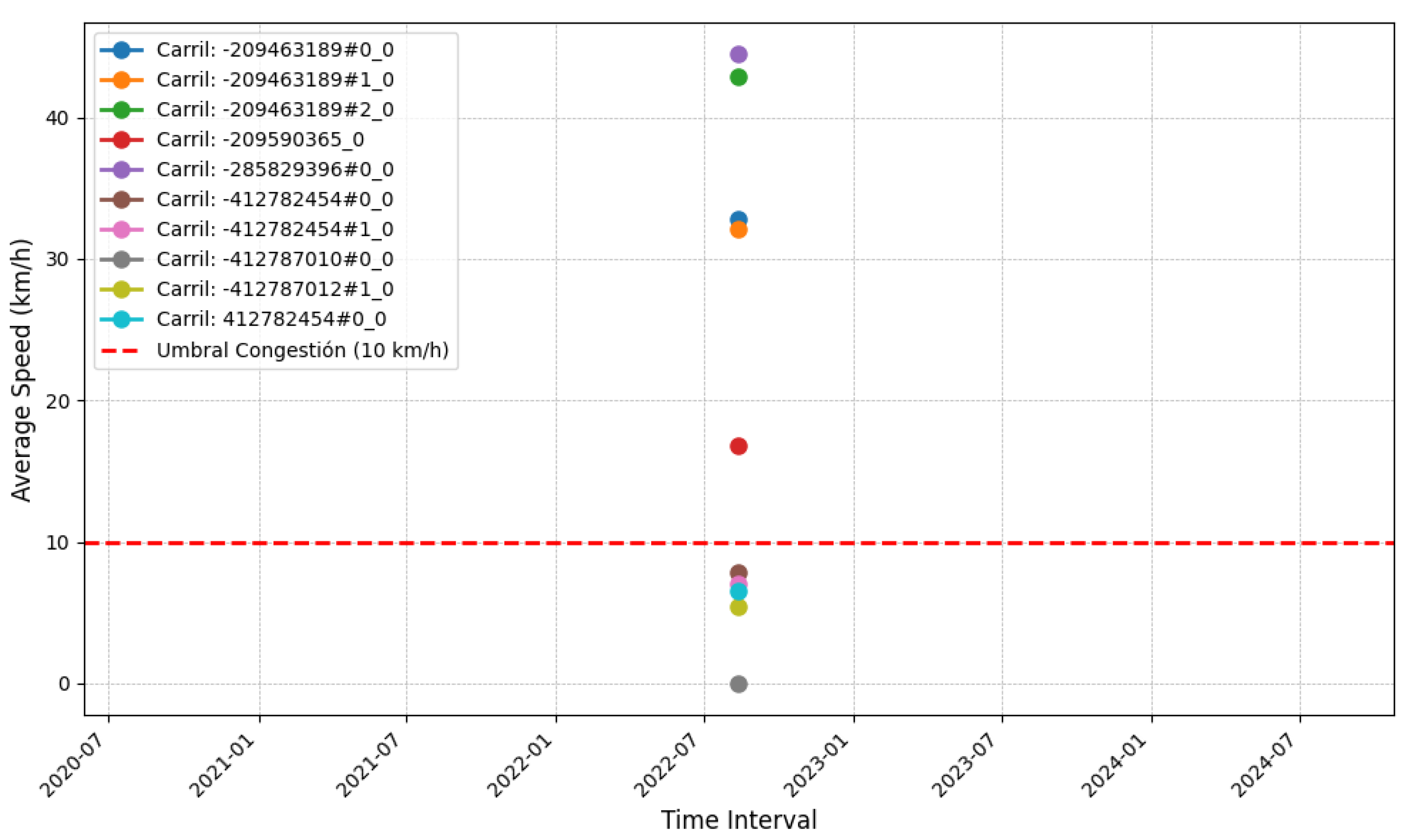 Preprints 147566 g005