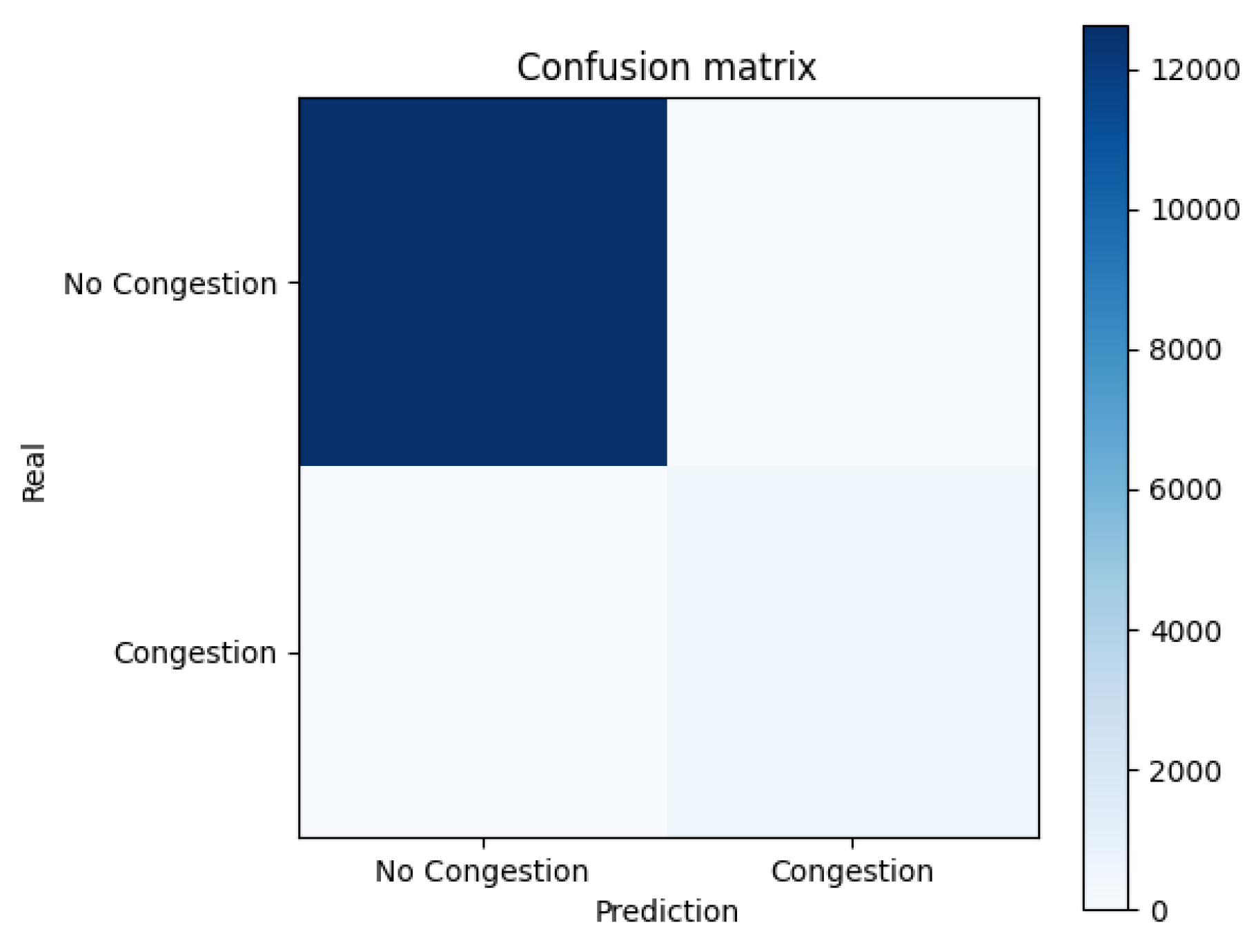 Preprints 147566 g006