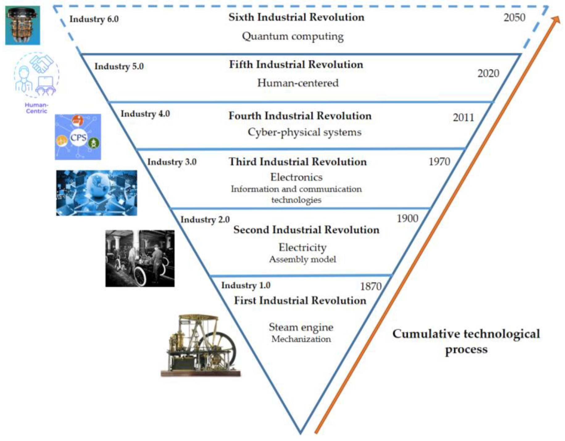 Preprints 190522 g001