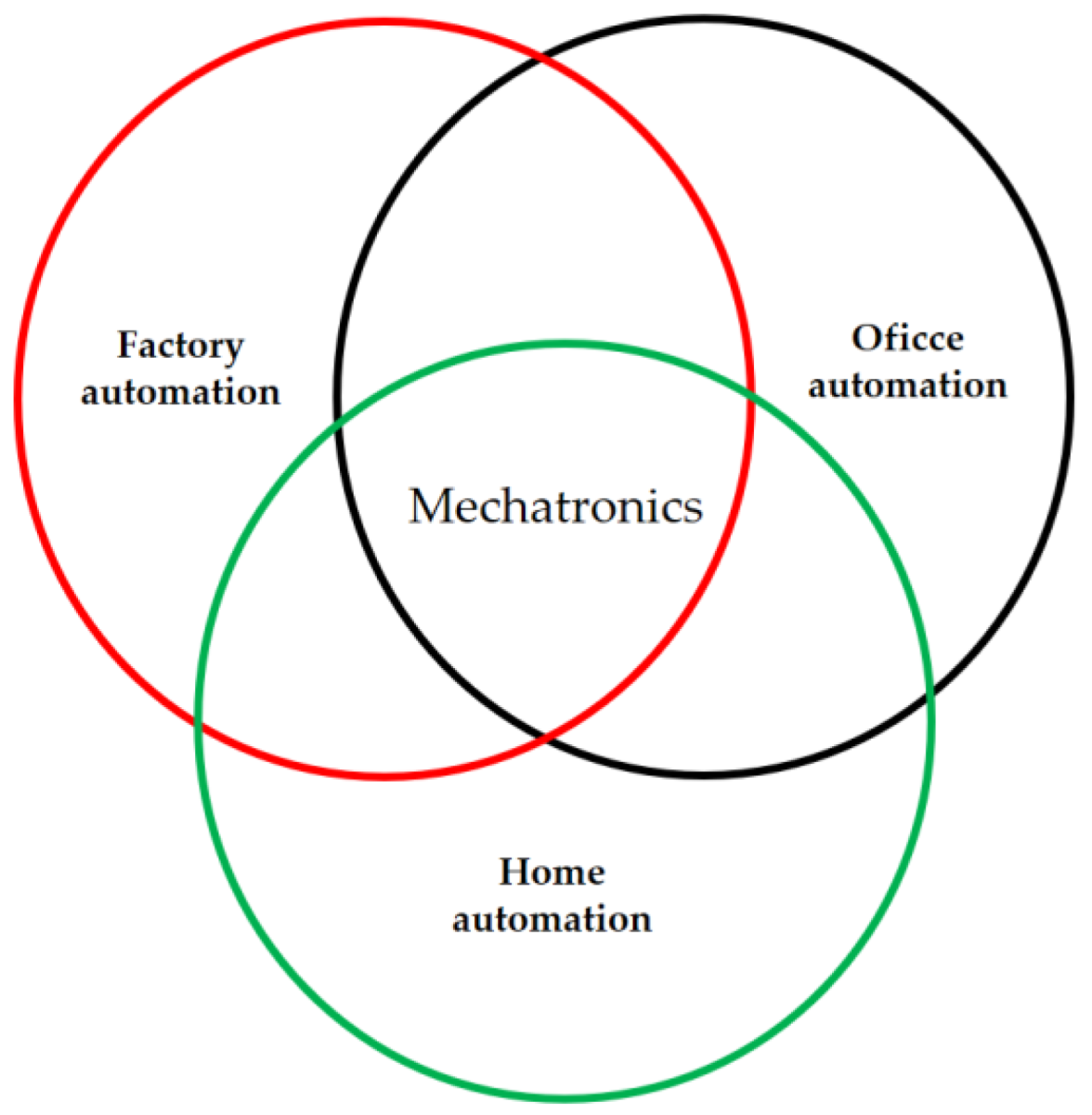 Preprints 190522 g003