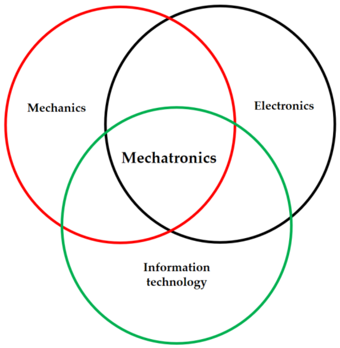 Preprints 190522 g004