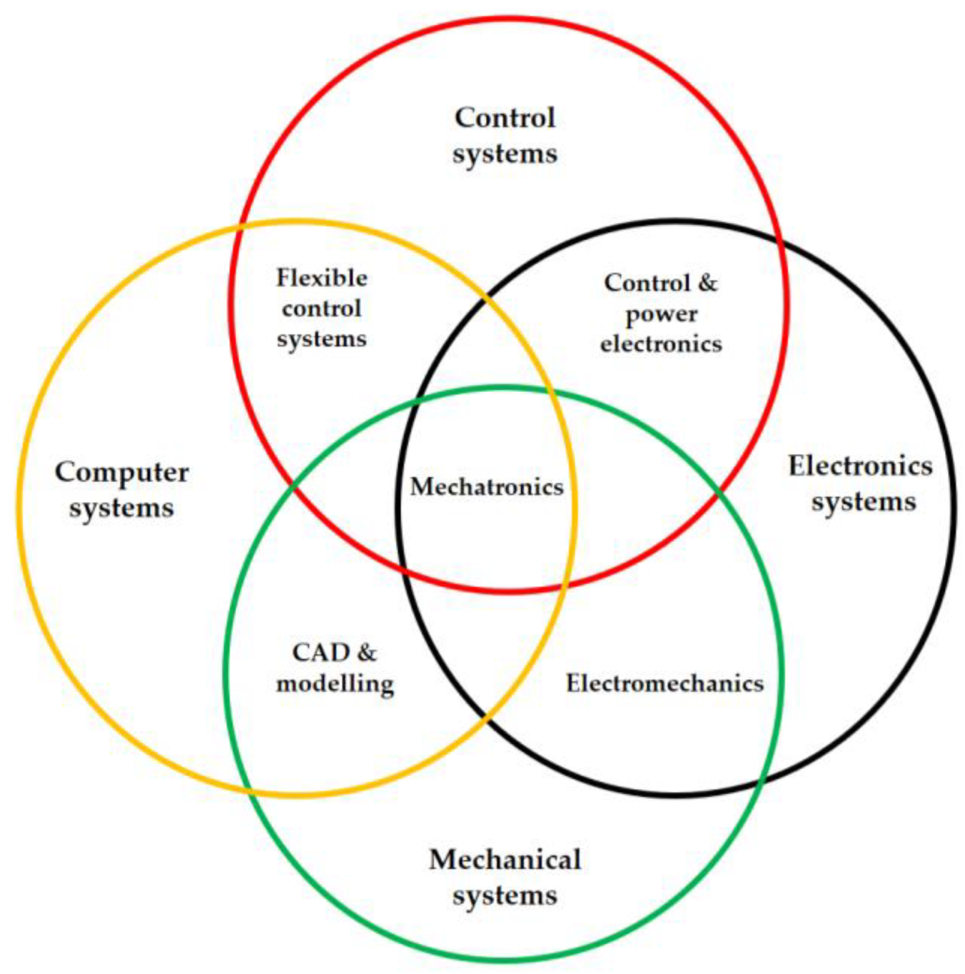 Preprints 190522 g005