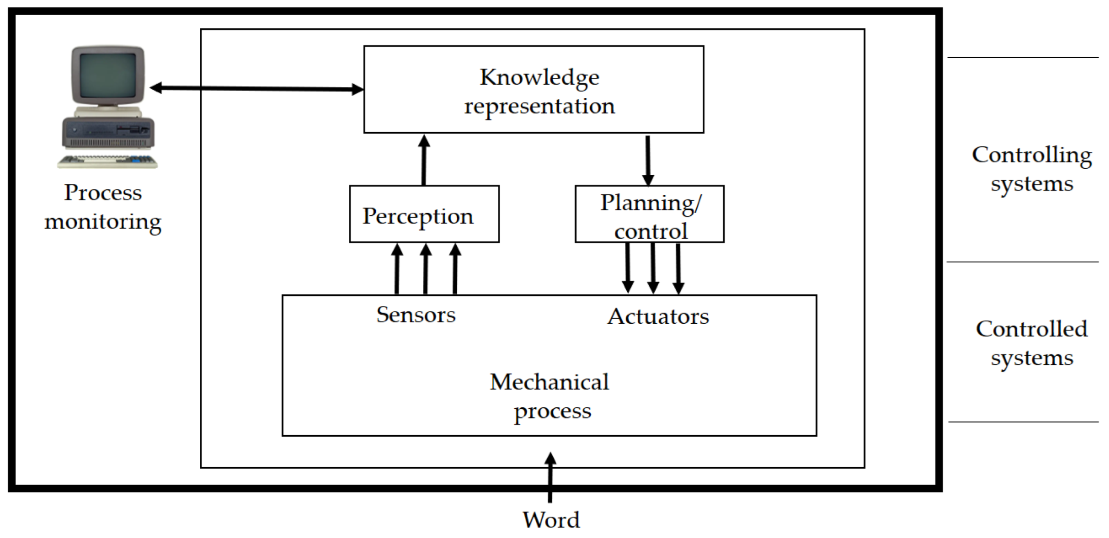 Preprints 190522 g007