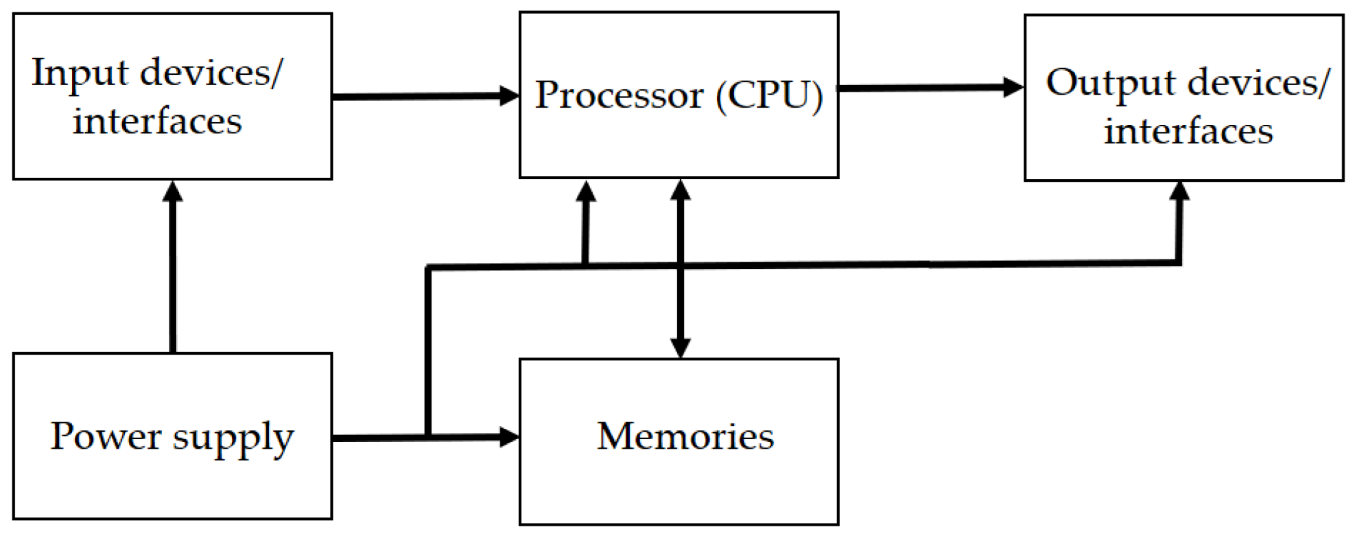 Preprints 190522 g008