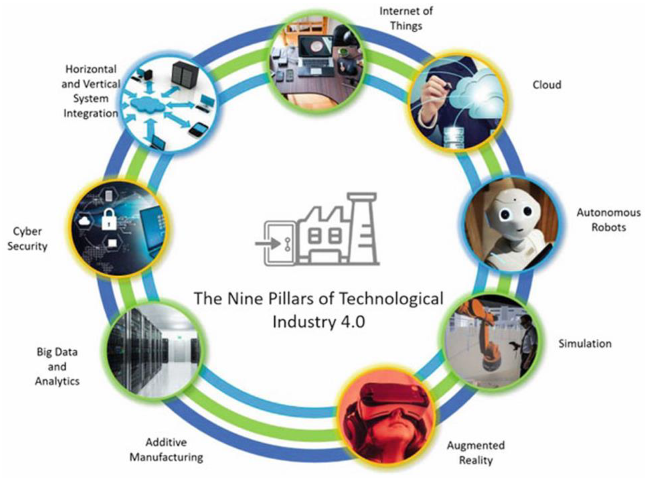 Preprints 190522 g009