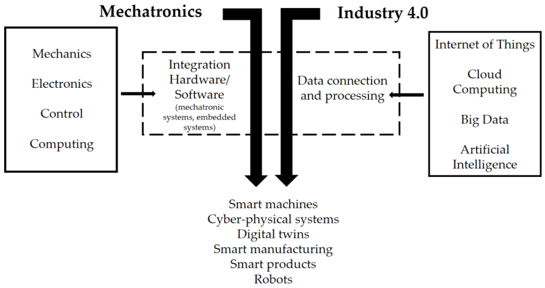 Preprints 190522 g010