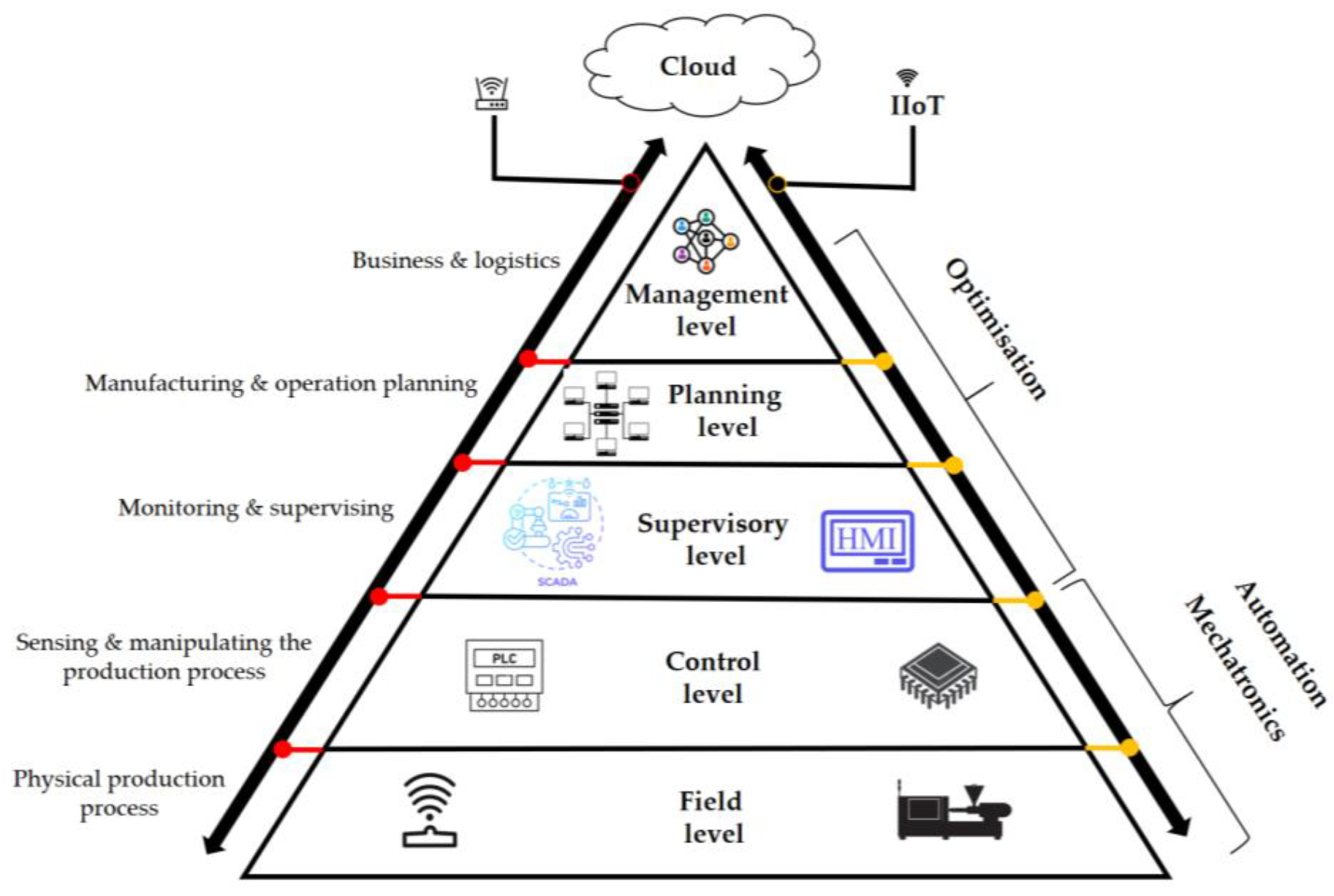 Preprints 190522 g011