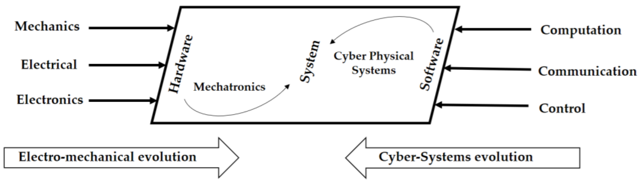Preprints 190522 g012