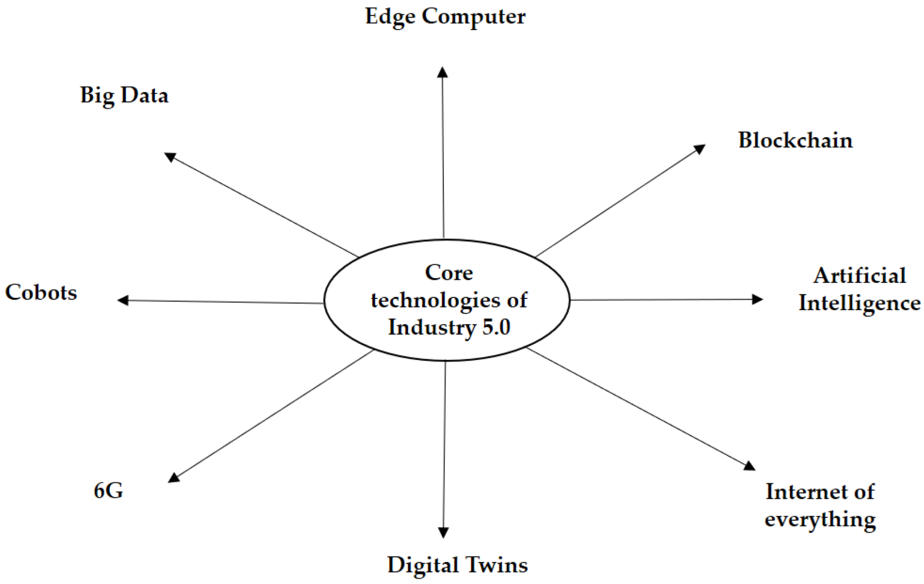 Preprints 190522 g013
