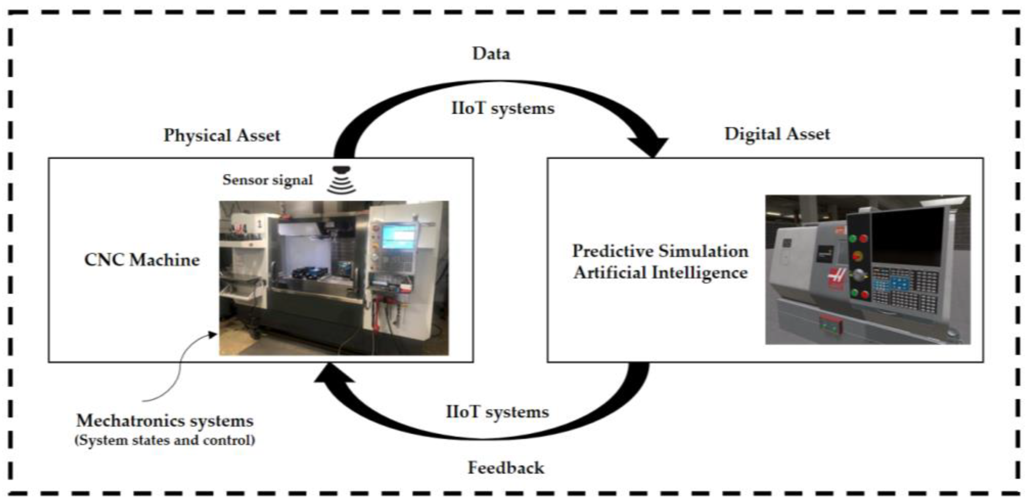 Preprints 190522 g014