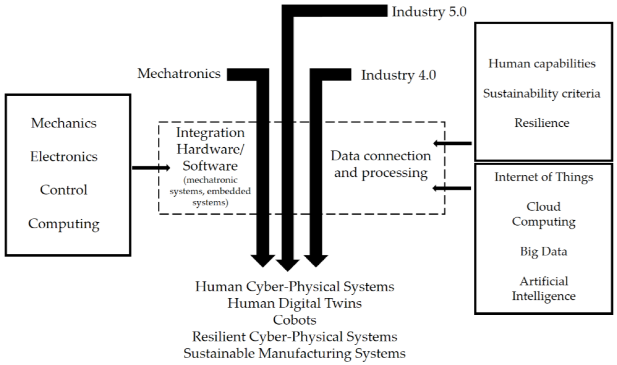 Preprints 190522 g015
