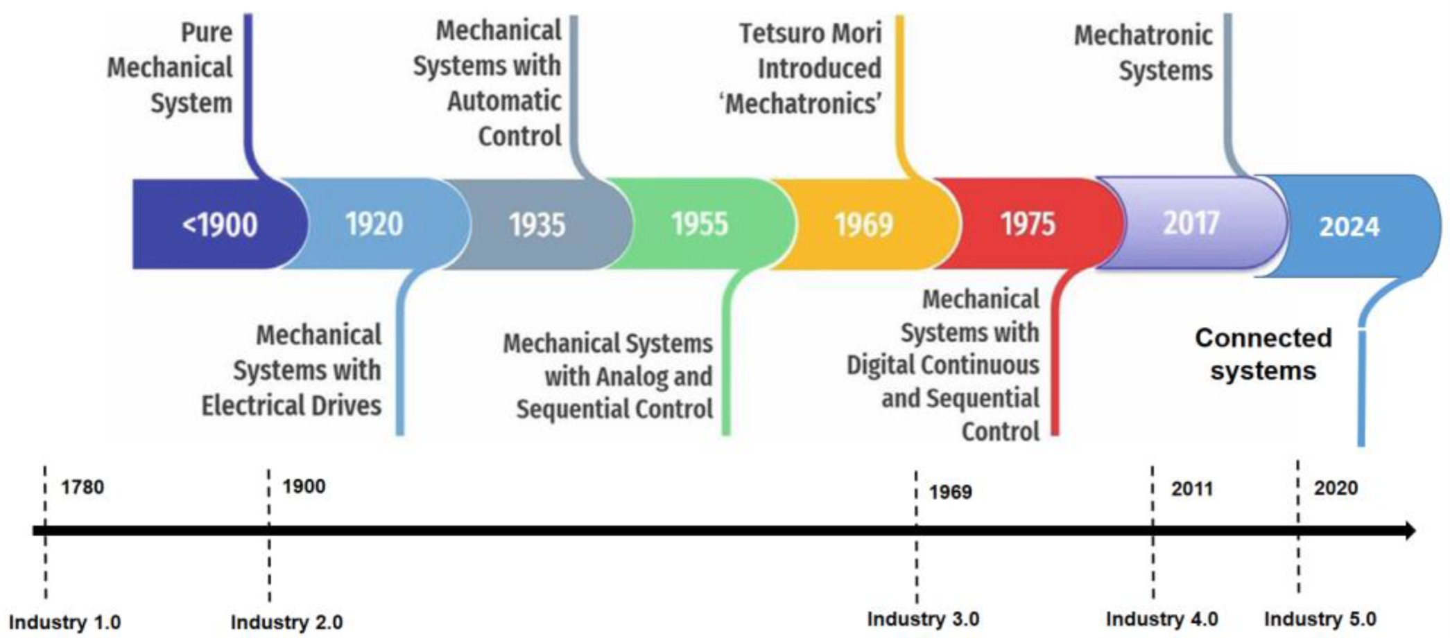 Preprints 190522 g016