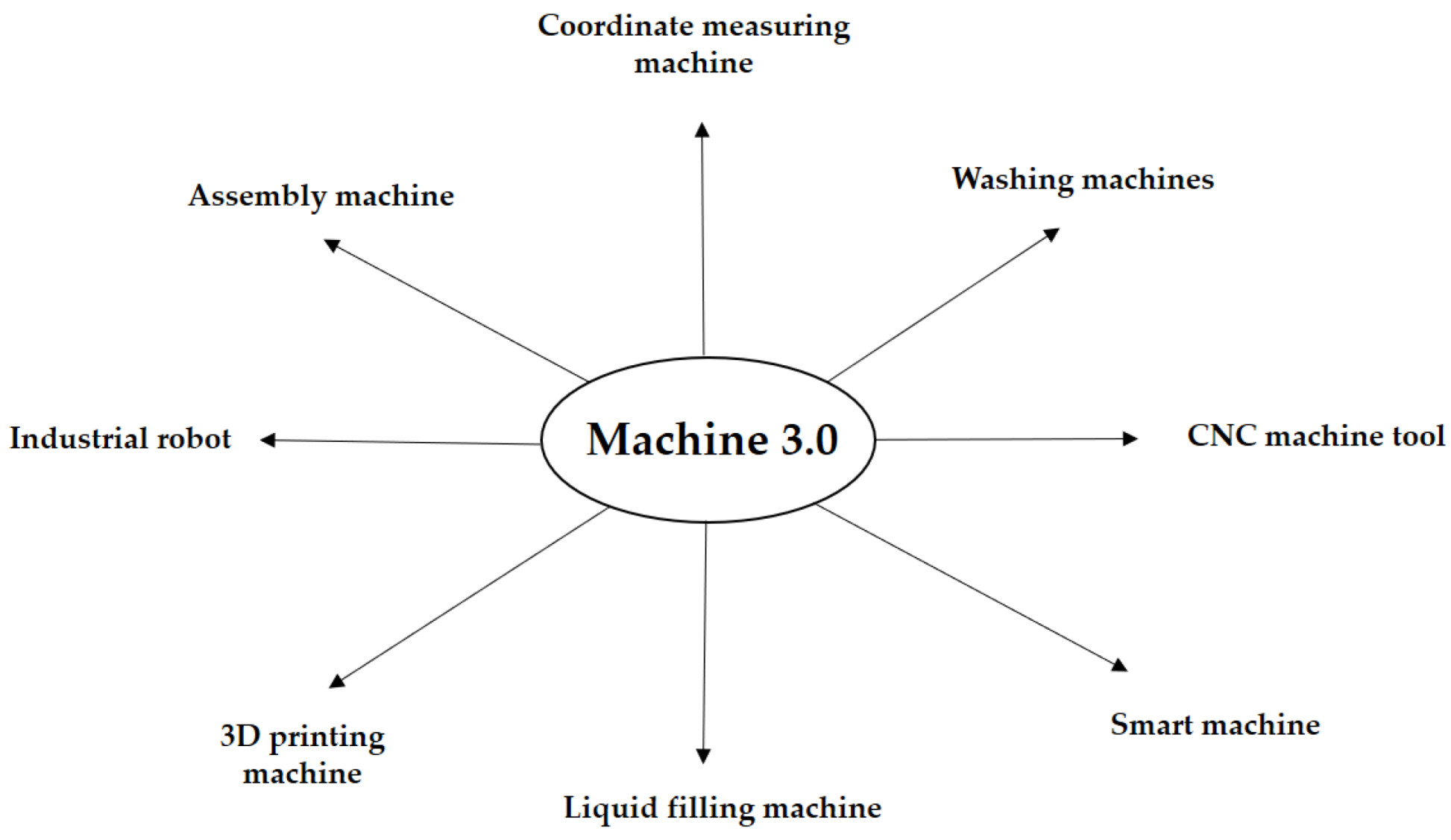 Preprints 190522 g018
