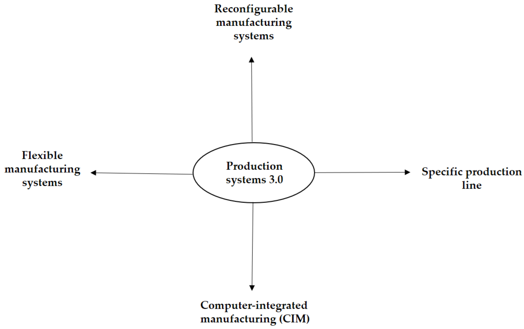 Preprints 190522 g019