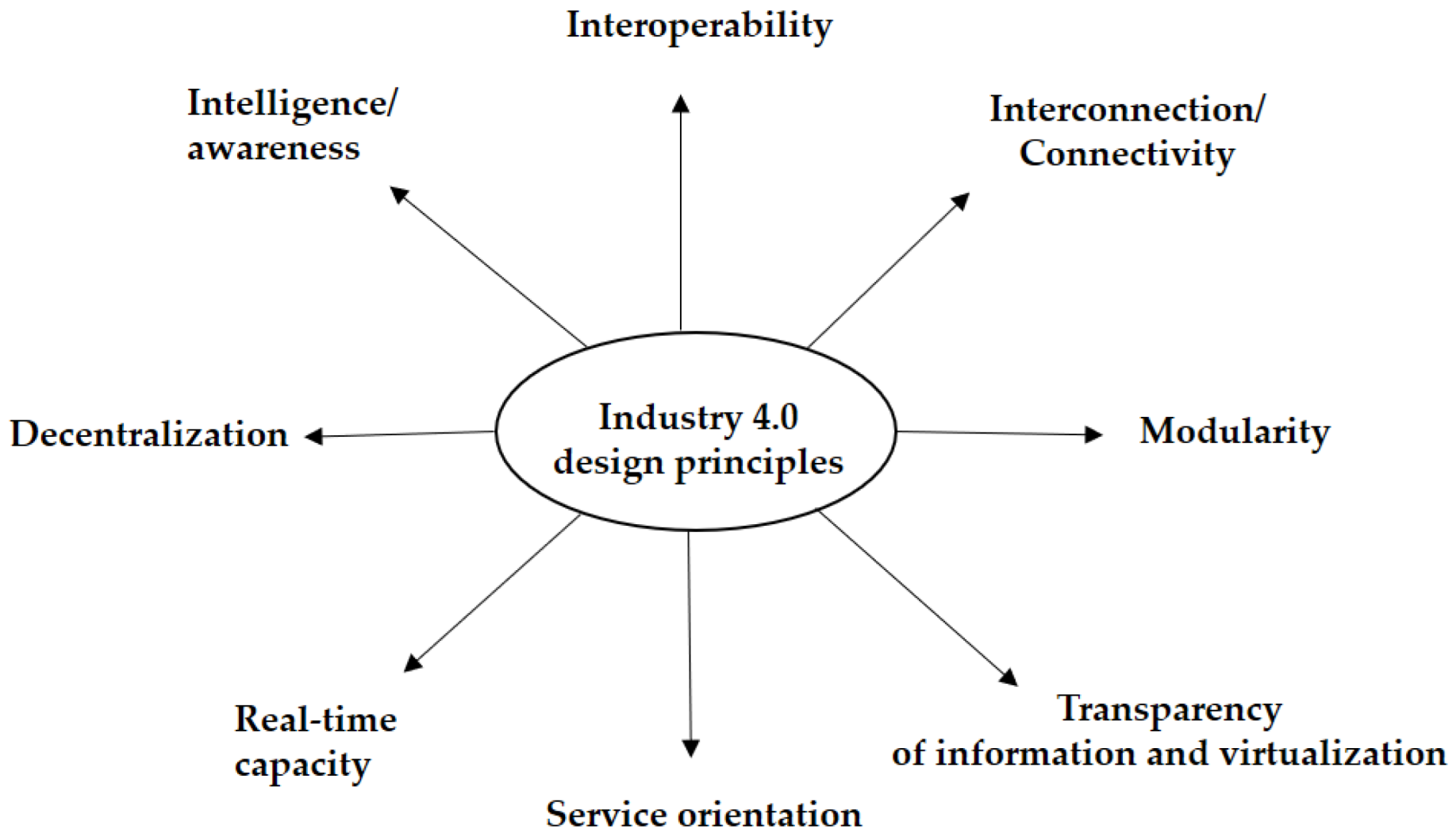 Preprints 190522 g020