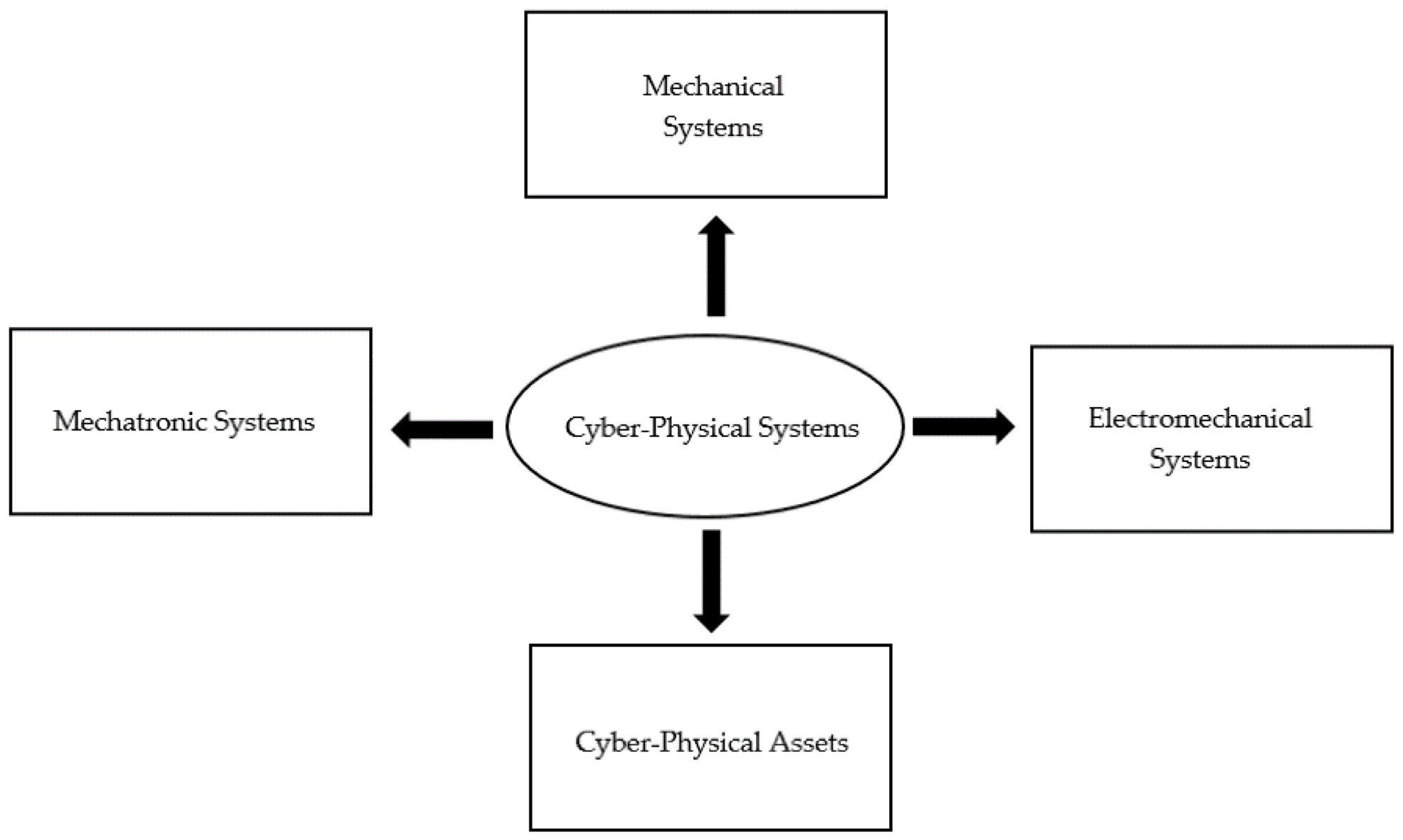 Preprints 190522 g023