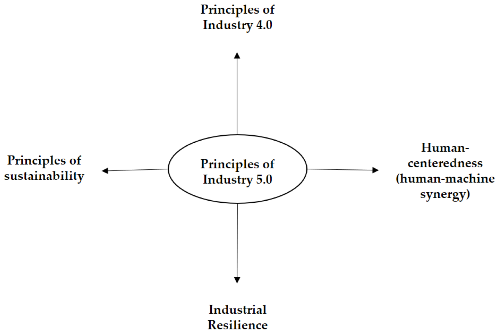 Preprints 190522 g024