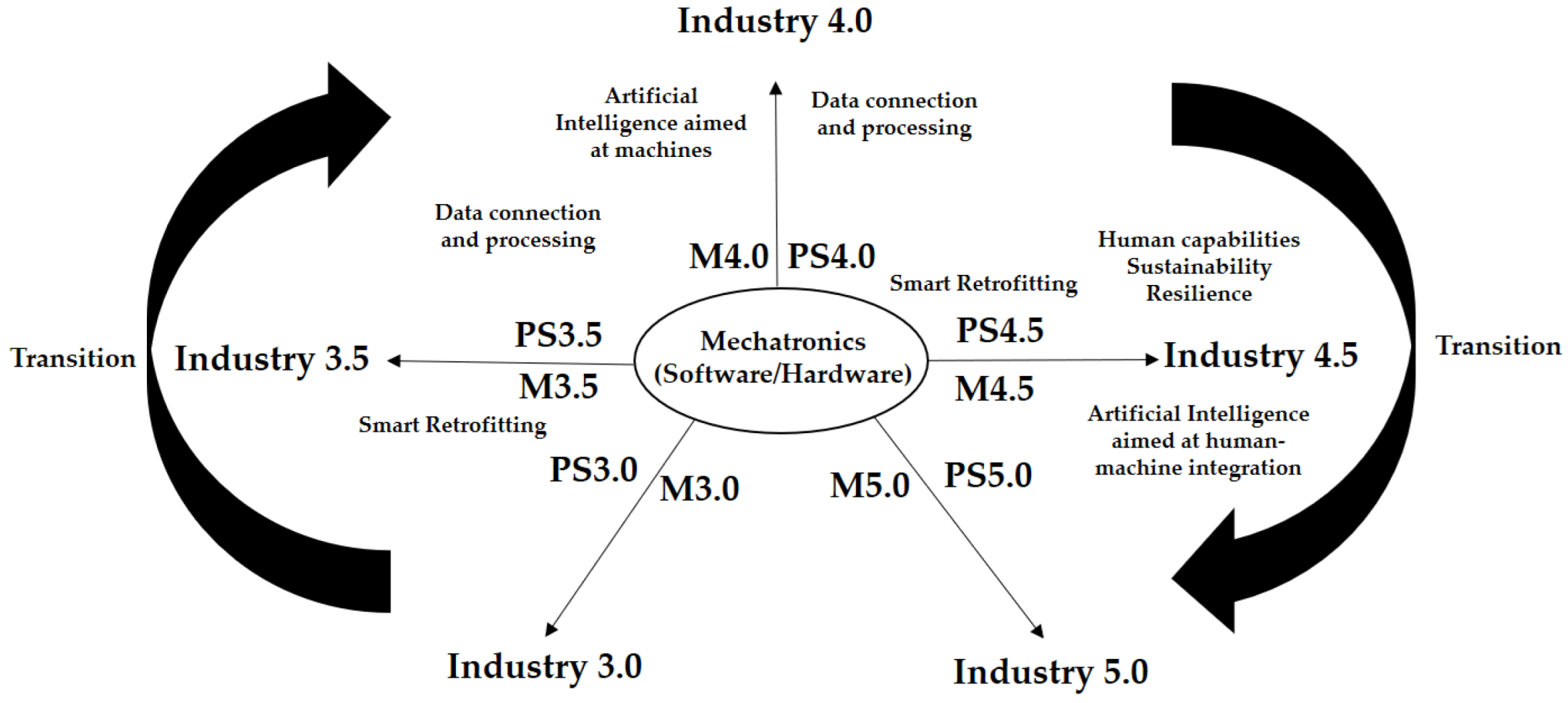 Preprints 190522 g028