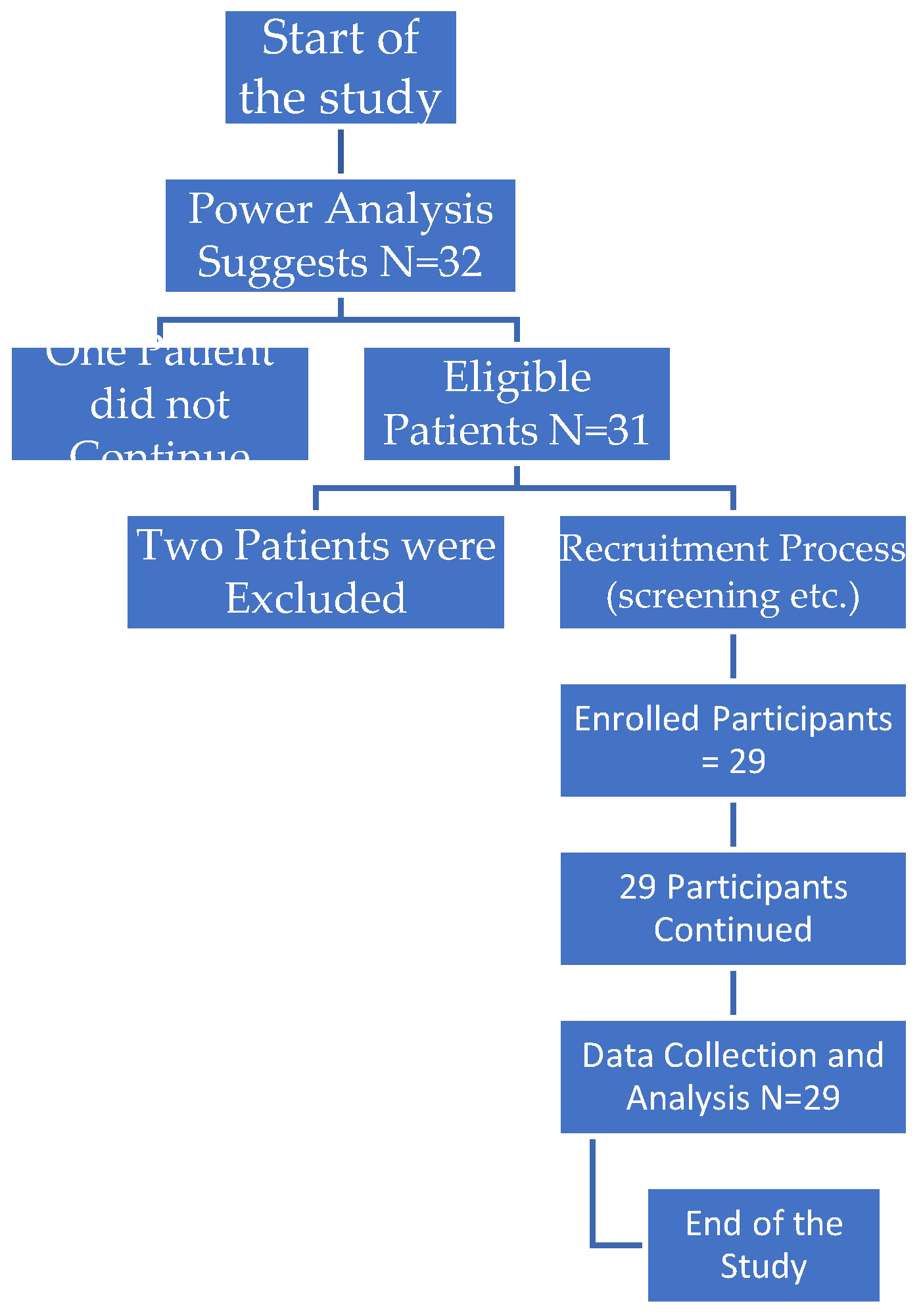 Preprints 143356 g001