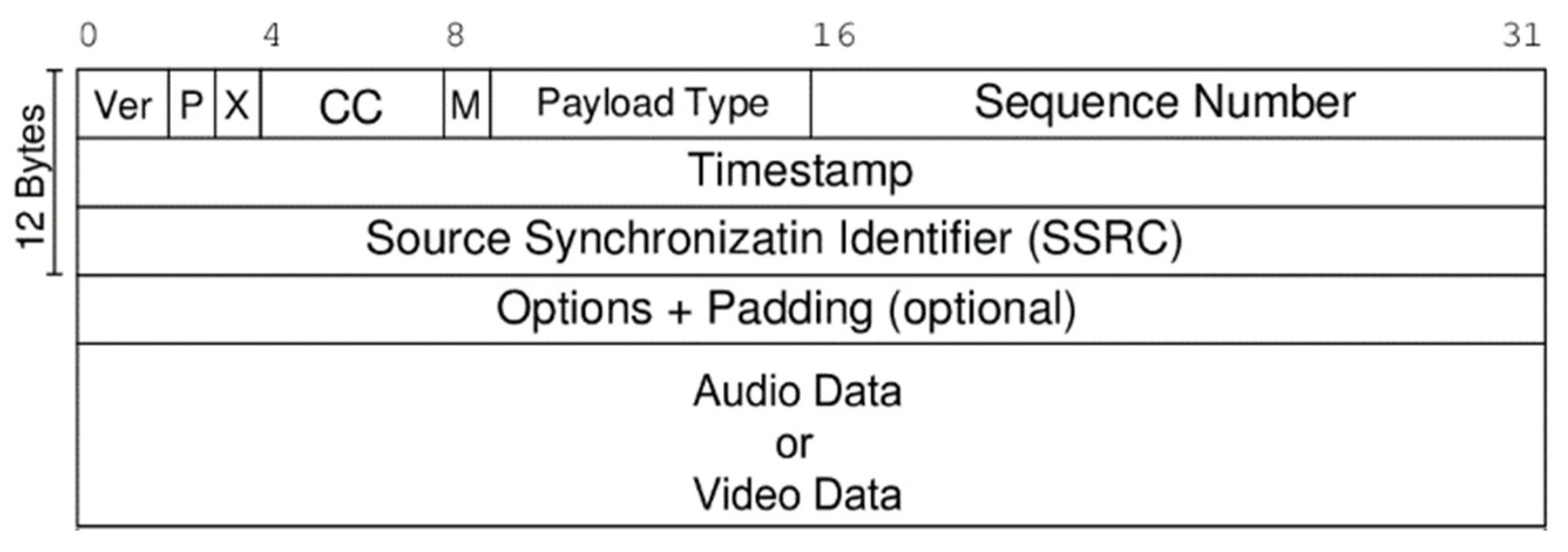 Preprints 147244 g003