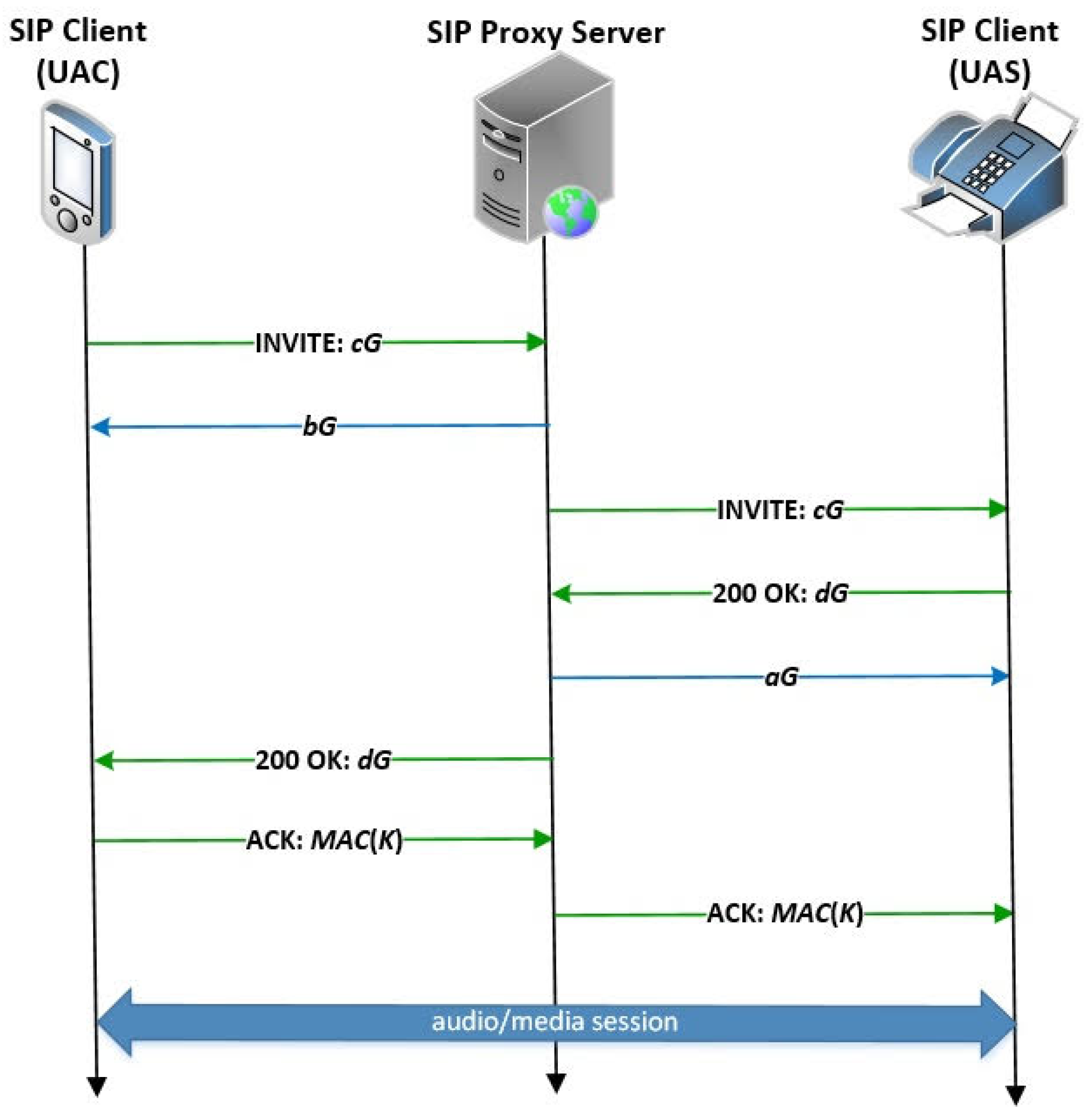 Preprints 147244 g005