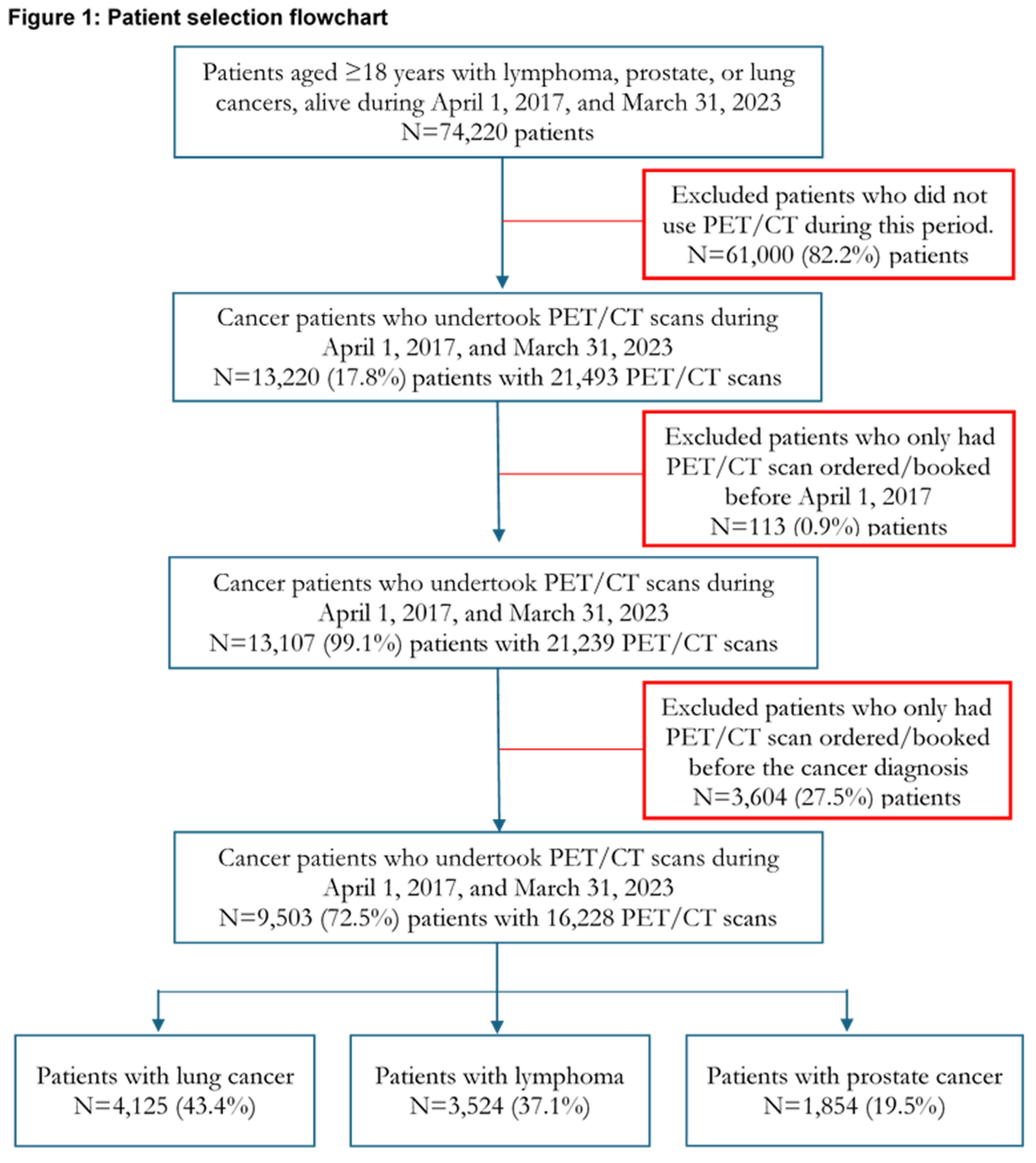 Preprints 163232 g001