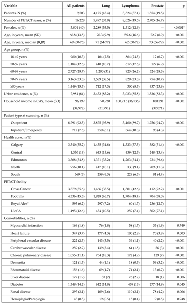Preprints 163232 i001a