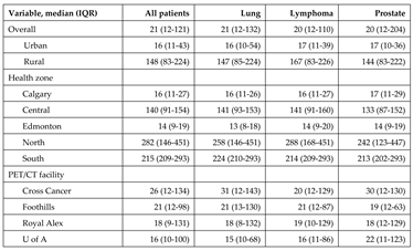 Preprints 163232 i002