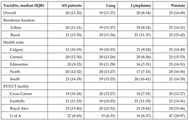 Preprints 163232 i003