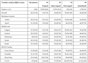 Preprints 163232 i004