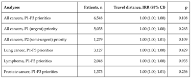 Preprints 163232 i005