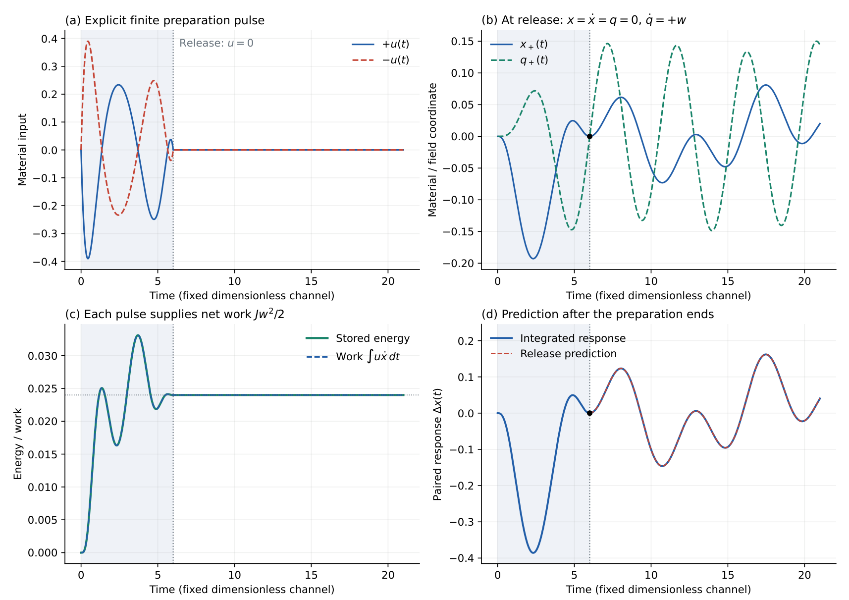 Preprints 236704 g001 Preprints 236704 g001