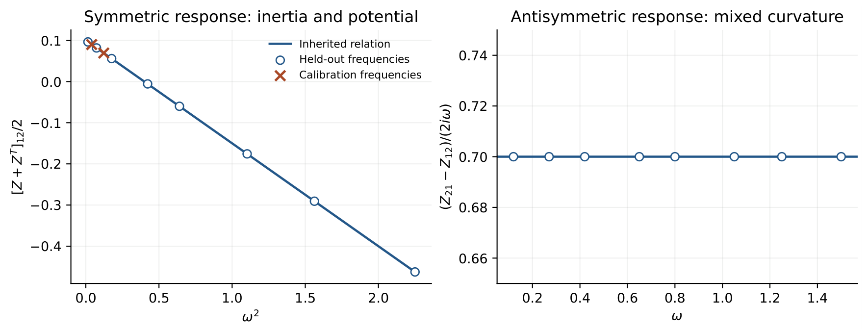 Preprints 236704 g0a1 Preprints 236704 g0a1
