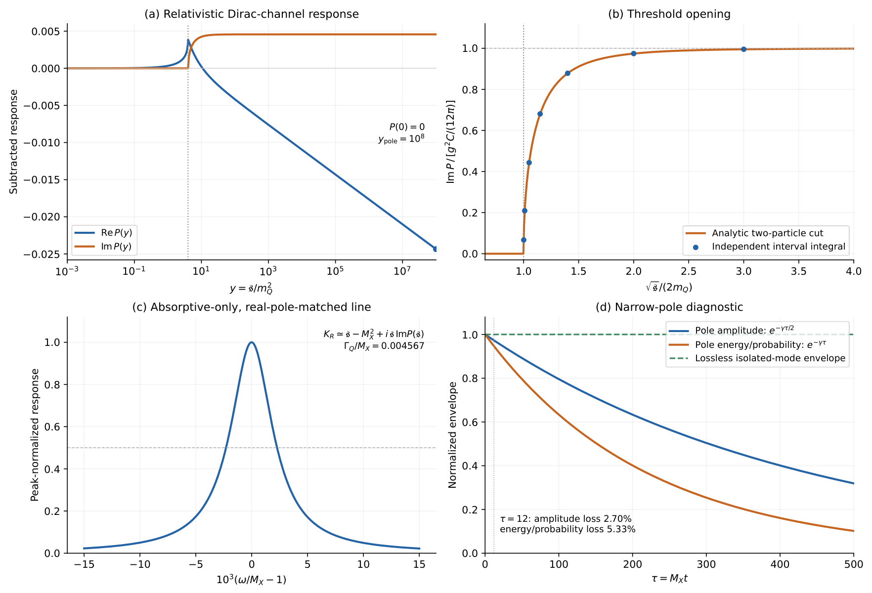 Preprints 236704 g0a4 Preprints 236704 g0a4