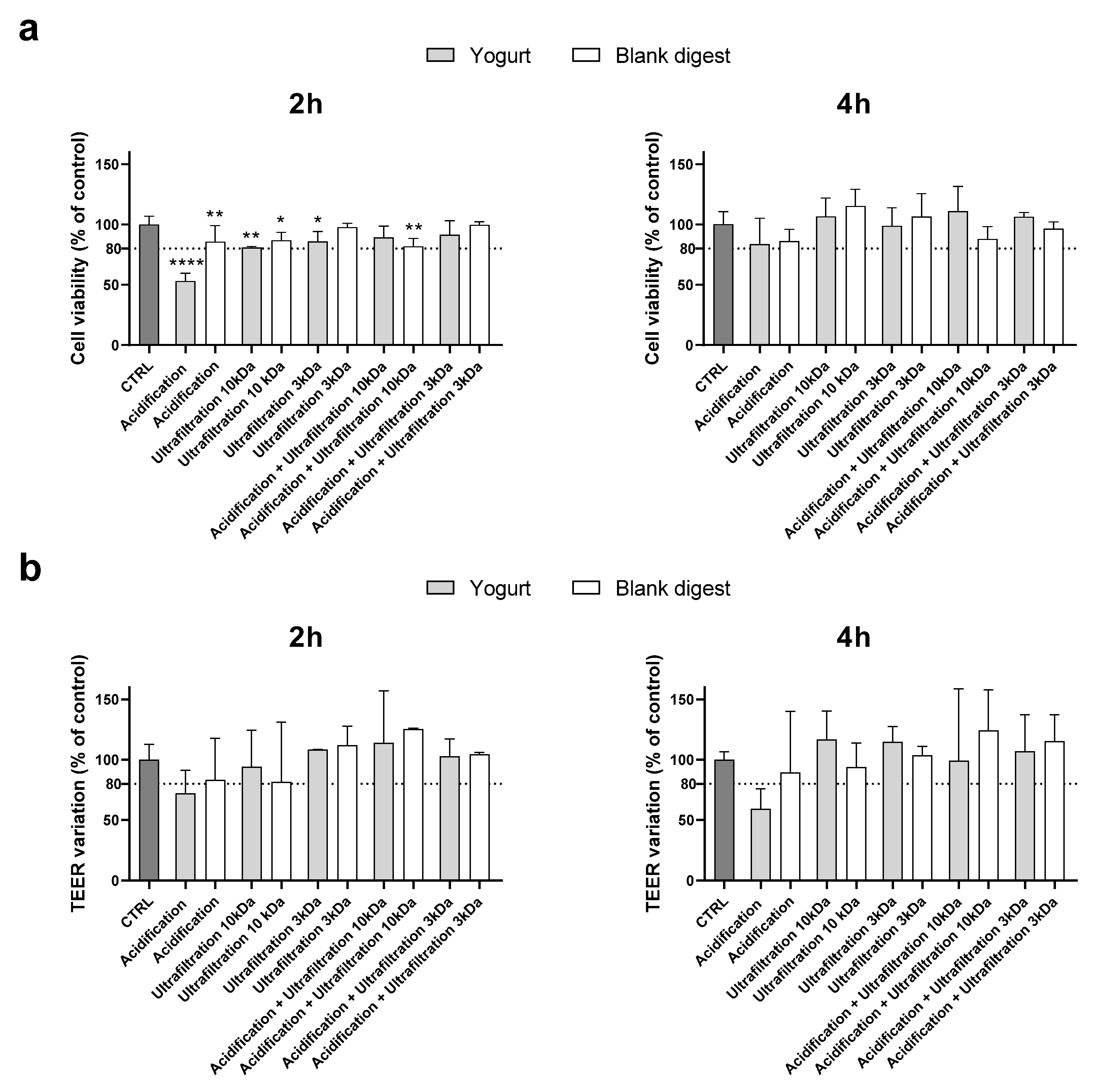 Preprints 194161 g002