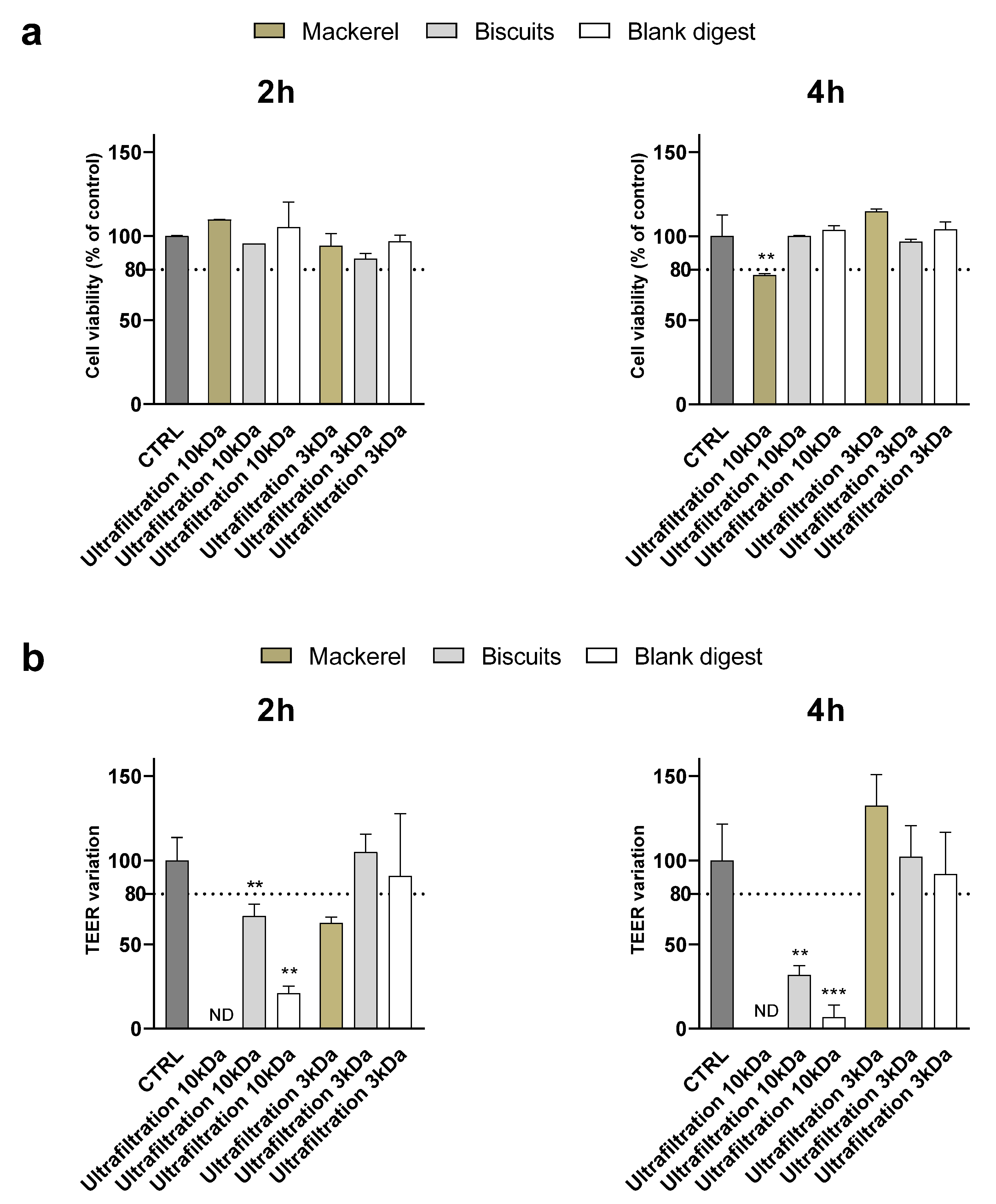 Preprints 194161 g004