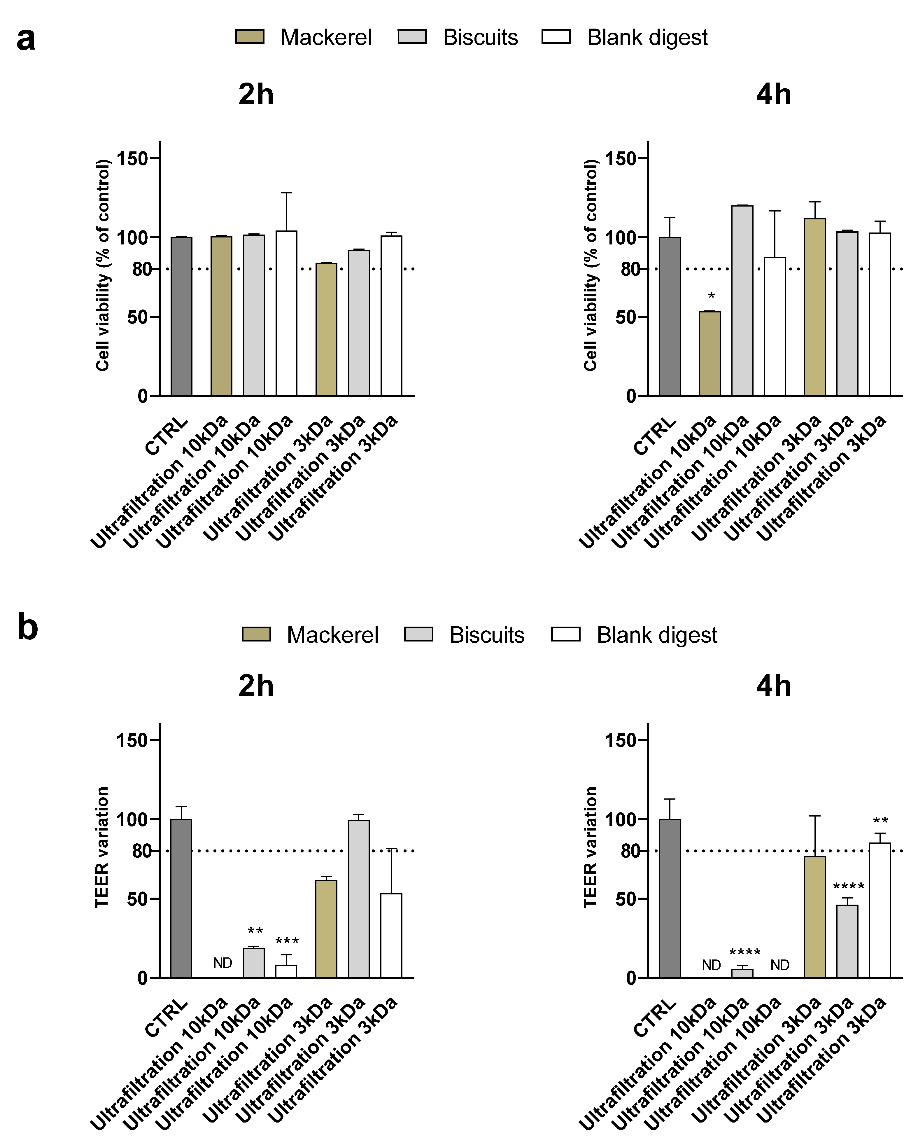 Preprints 194161 g005