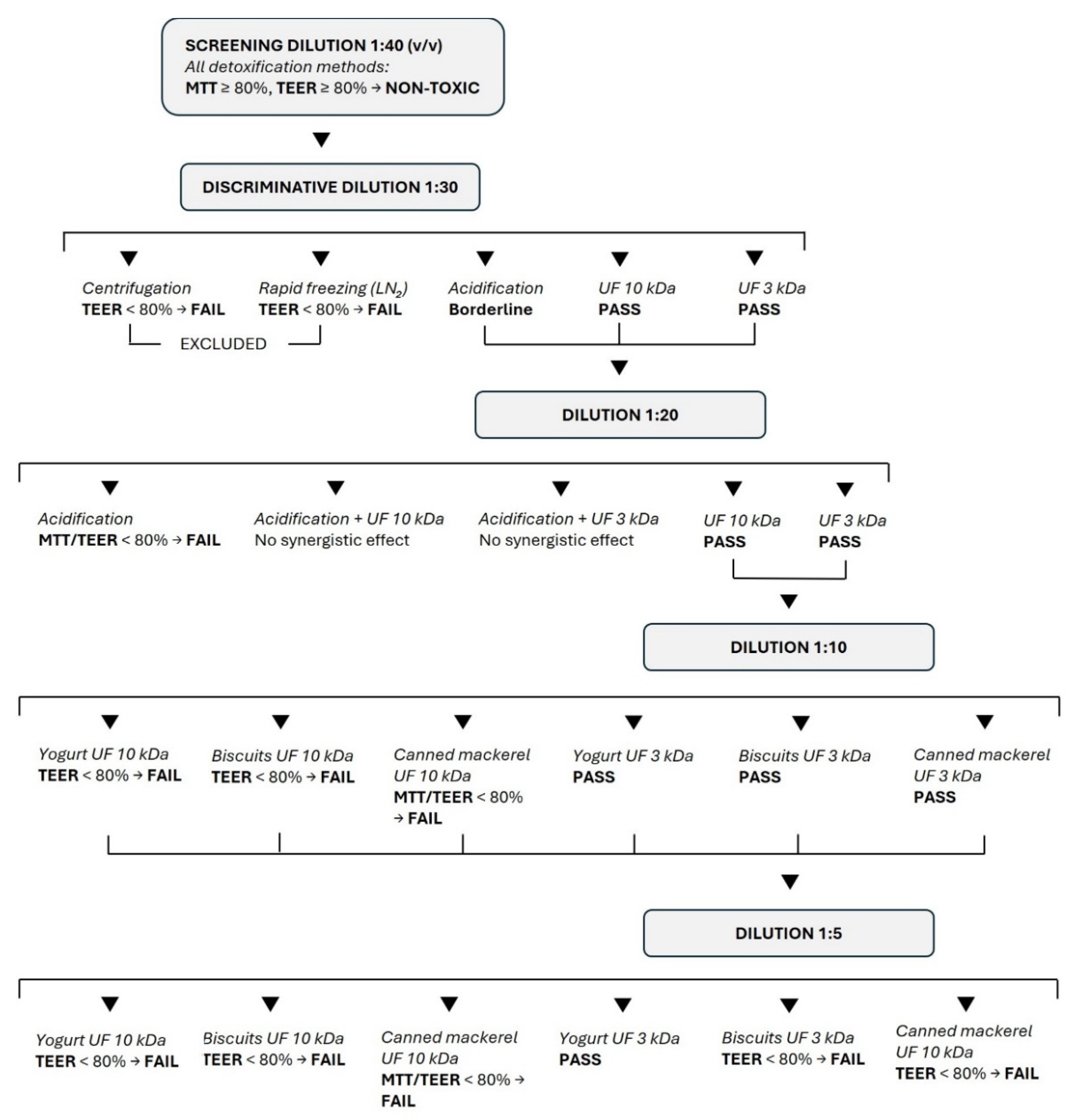 Preprints 194161 g006
