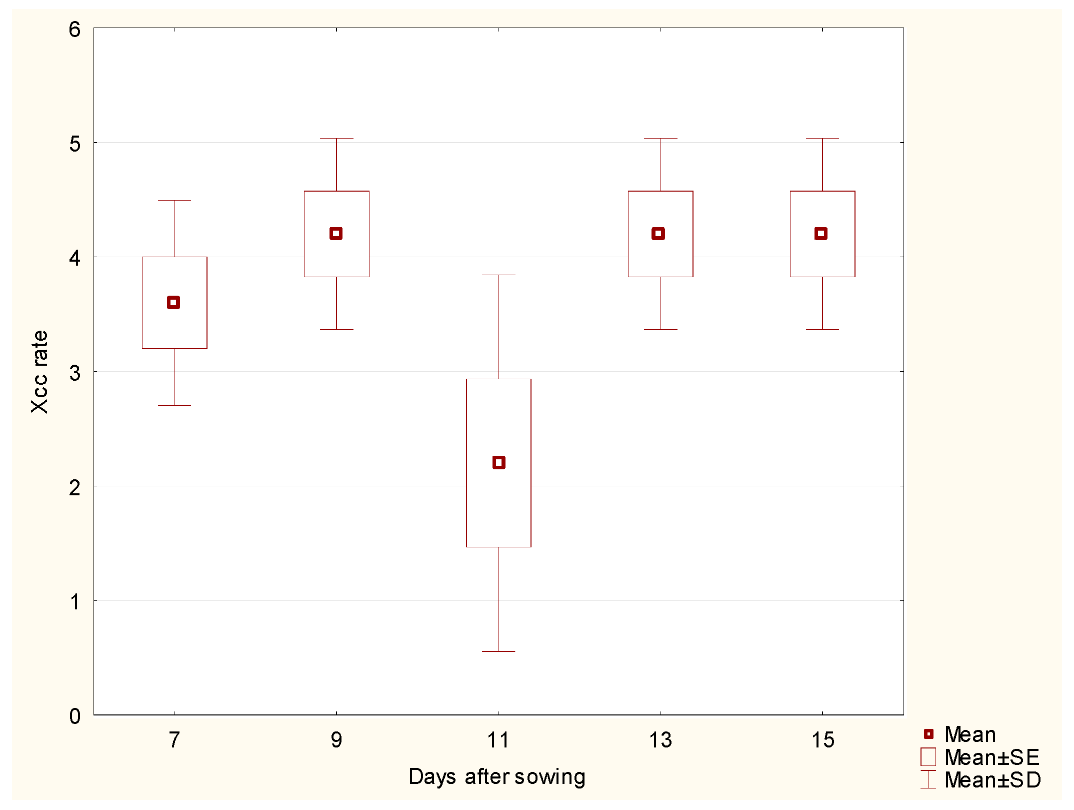 Preprints 140781 g002