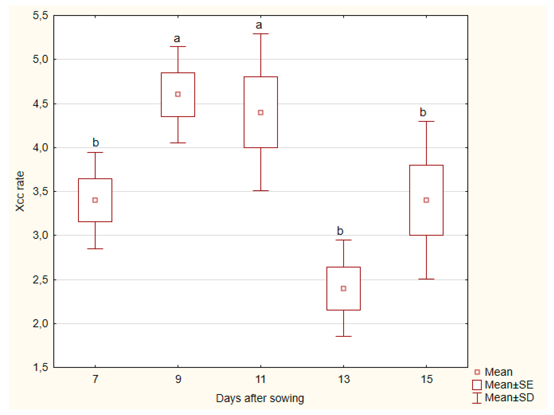 Preprints 140781 g003