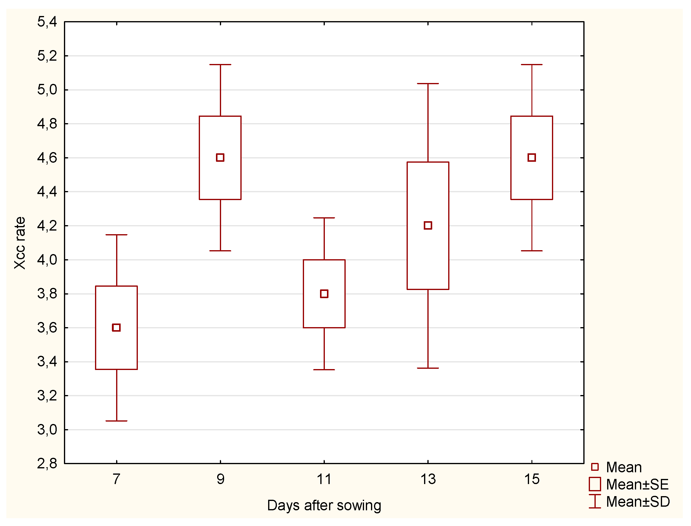 Preprints 140781 g004