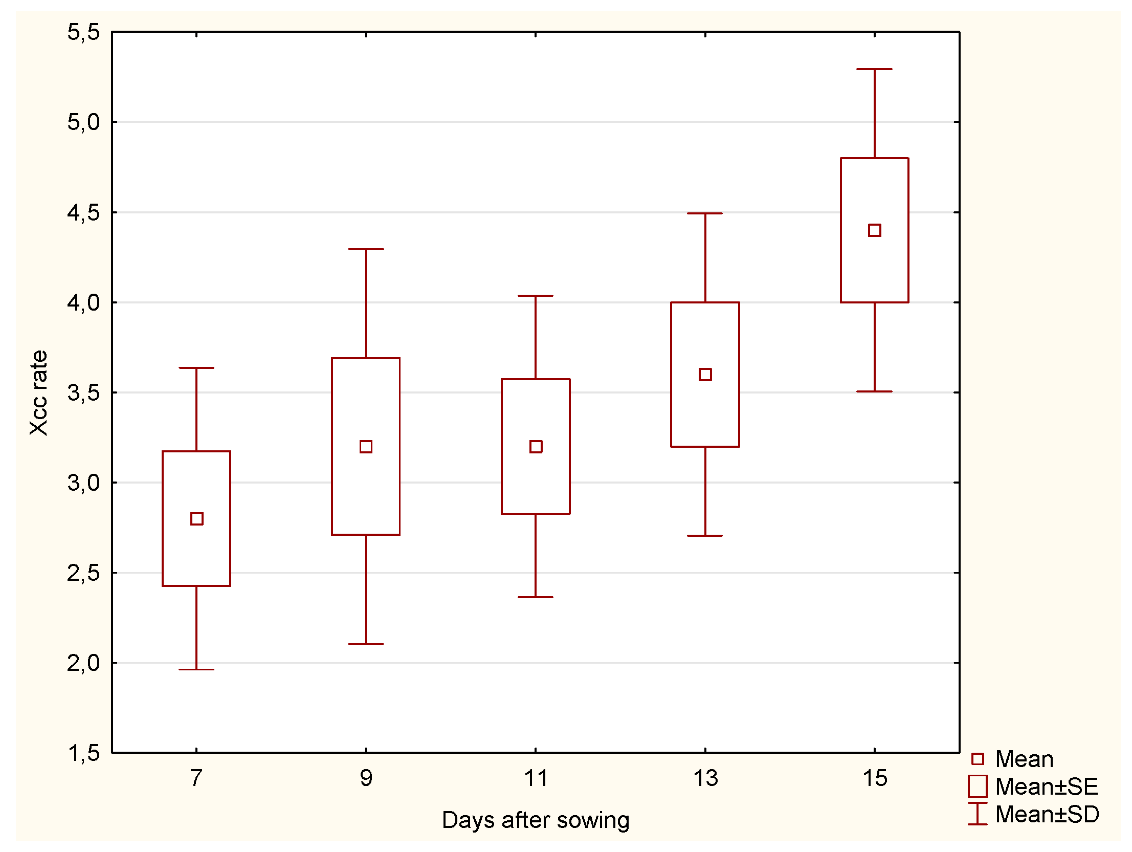 Preprints 140781 g005