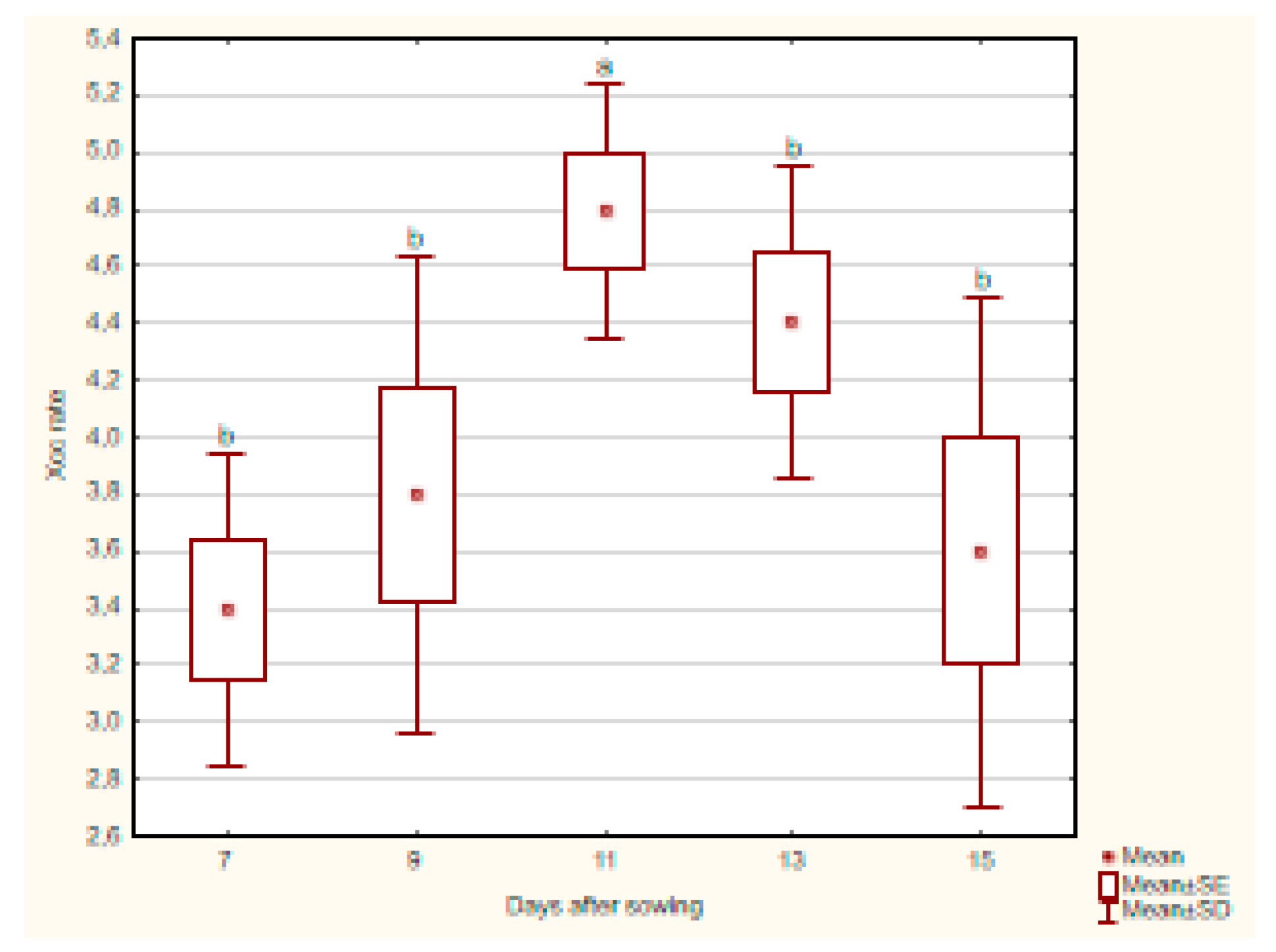 Preprints 140781 g006